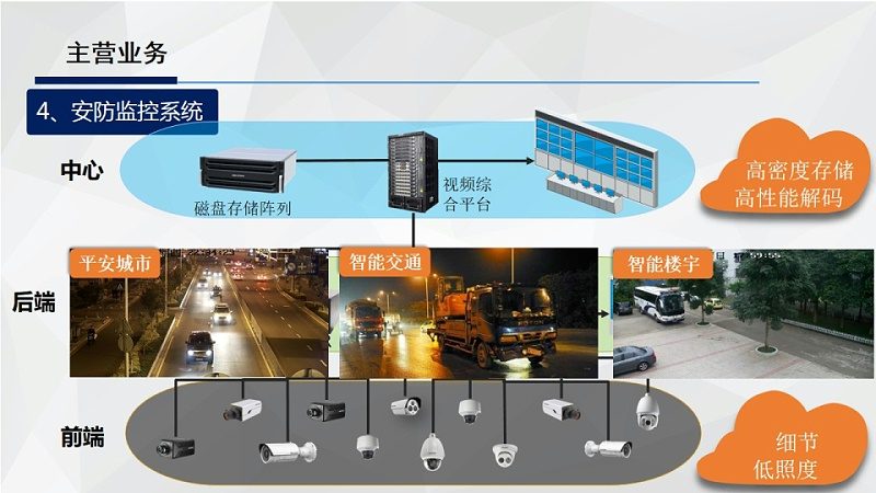 成都高清监控安装：揭秘选择优质服务商的关键因素