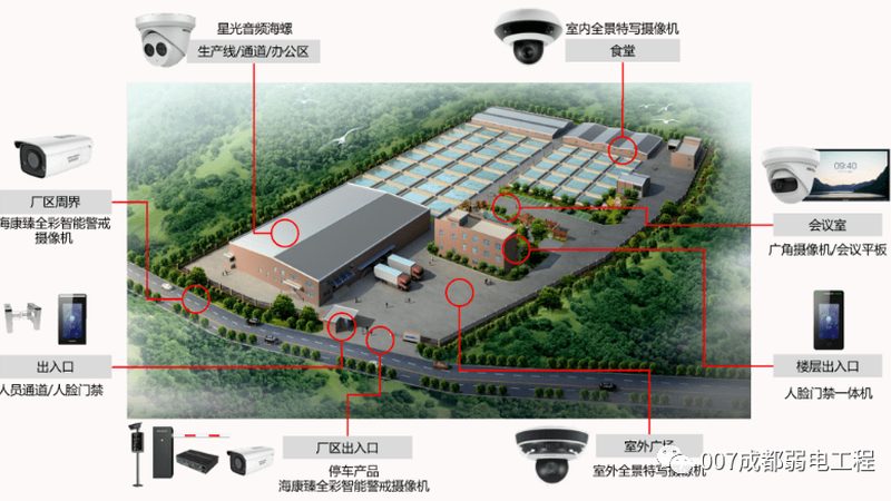家用网络摄像机批发，别只看价格：三个被忽视的选型维度