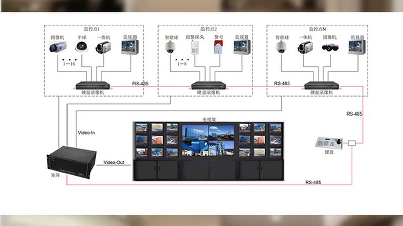 一份上海智能安防报价单里藏着哪些门道